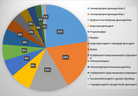 Armenian Journal Impact Factor (ArmJIF) 2019 Results are Ready